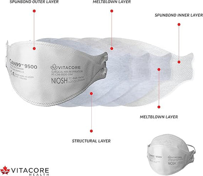 VITACORE CAN99™ 9500 - Surgical Respirator NIOSH N95
